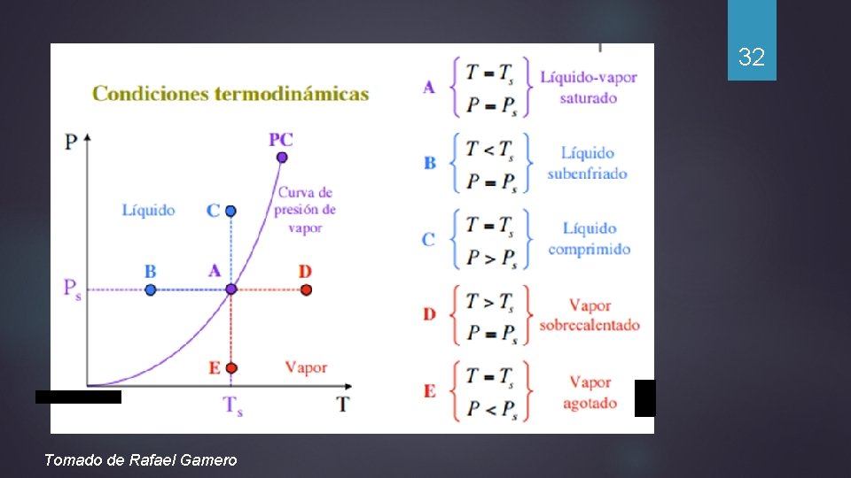 32 Tomado de Rafael Gamero 