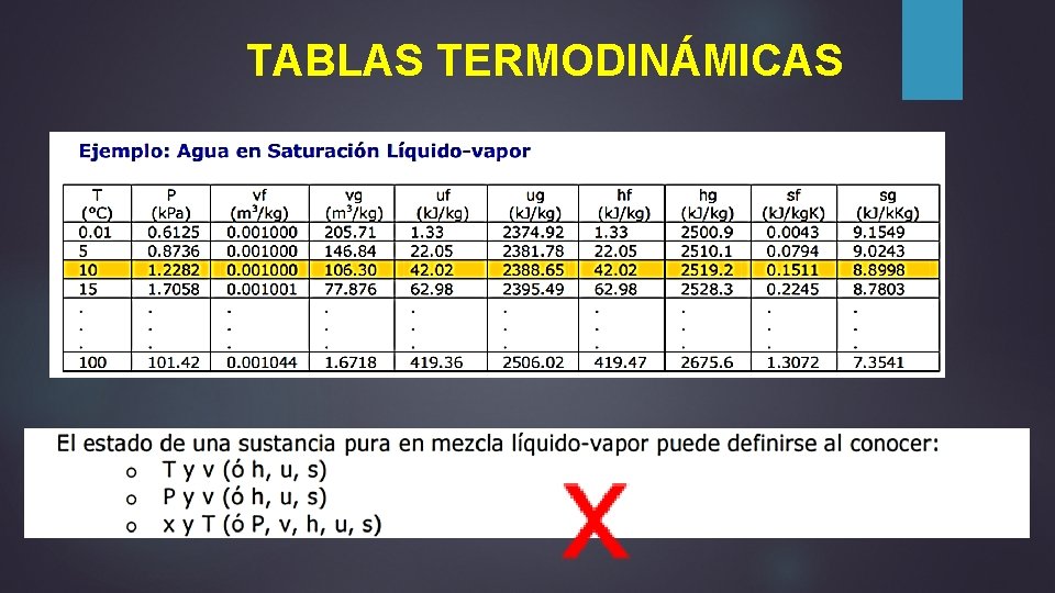 TABLAS TERMODINÁMICAS T y P 