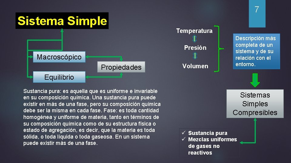 7 Sistema Simple Temperatura Presión Macroscópico Propiedades Volumen Descripción más completa de un sistema