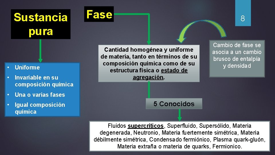 Sustancia pura • Uniforme • Invariable en su composición química Fase 8 Cantidad homogénea