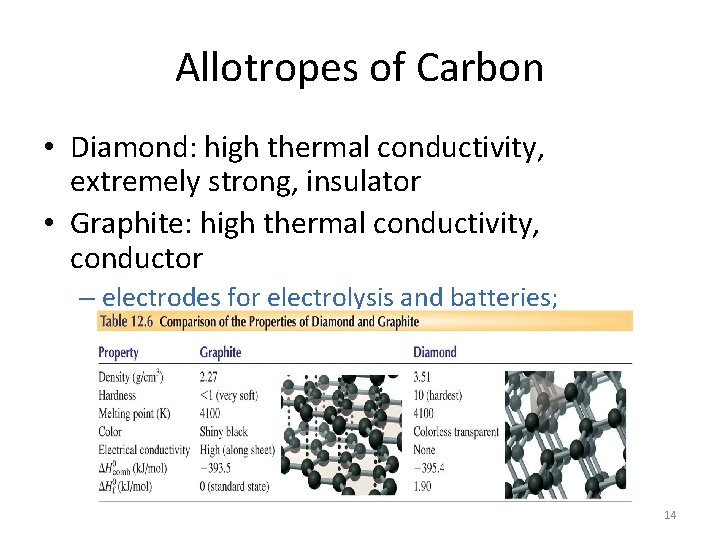 Allotropes of Carbon • Diamond: high thermal conductivity, extremely strong, insulator • Graphite: high