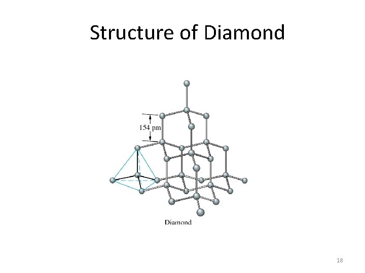 Structure of Diamond 18 
