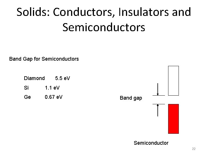 Solids: Conductors, Insulators and Semiconductors Band Gap for Semiconductors Diamond 5. 5 e. V