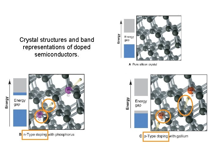 Crystal structures and band representations of doped semiconductors. 