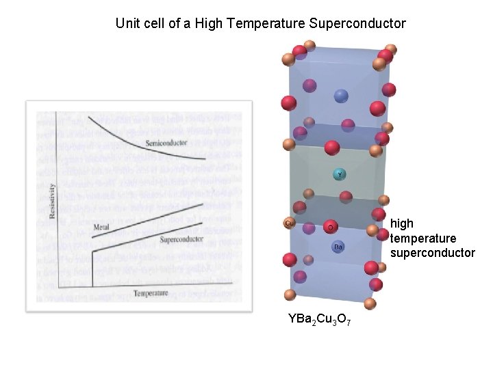 Unit cell of a High Temperature Superconductor high temperature superconductor YBa 2 Cu 3