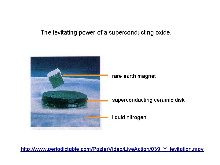 The levitating power of a superconducting oxide. rare earth magnet superconducting ceramic disk liquid