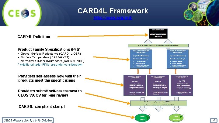 CARD 4 L Framework http: //ceos. org/ard/ CARD 4 L Definition Product Family Specifications