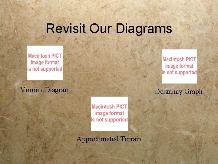 Revisit Our Diagrams Voroini Diagram Delaunay Graph Approximated Terrain 