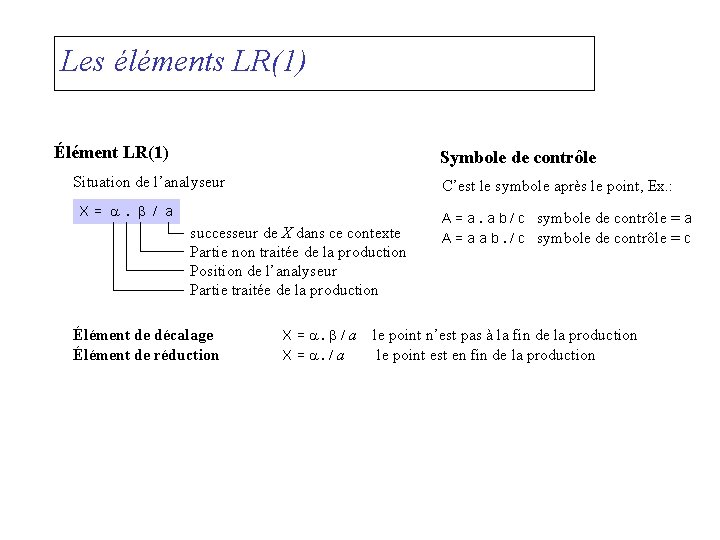 Les éléments LR(1) Élément LR(1) Symbole de contrôle Situation de l’analyseur C’est le symbole