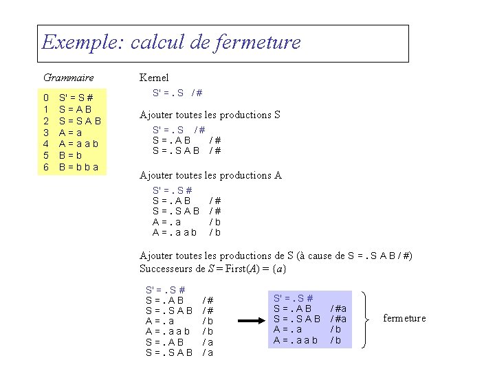 Exemple: calcul de fermeture Grammaire 0 1 2 3 4 5 6 S' =