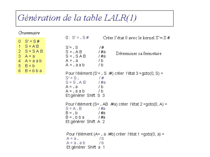 Génération de la table LALR(1) Grammaire 0 1 2 3 4 5 6 S'