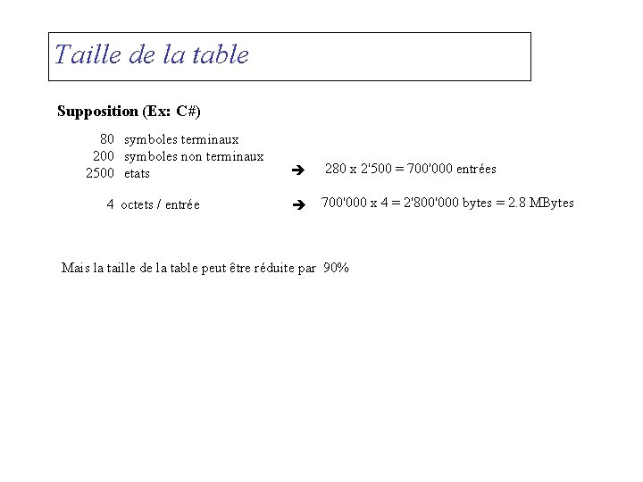 Taille de la table Supposition (Ex: C#) 80 symboles terminaux 200 symboles non terminaux