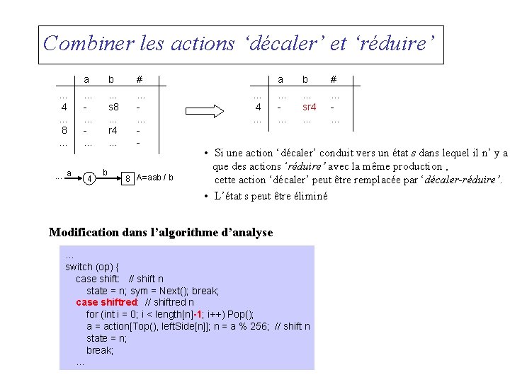 Combiner les actions ‘décaler’ et ‘réduire’ a b # . . . 4. .