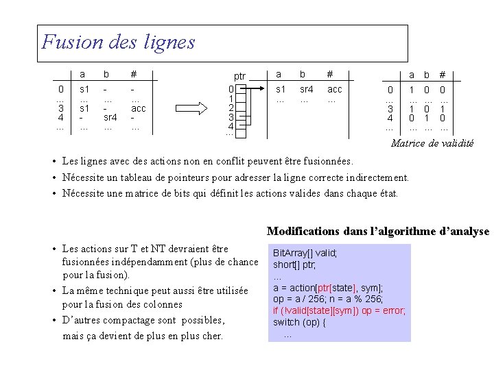 Fusion des lignes 0. . . 3 4. . . a b # s