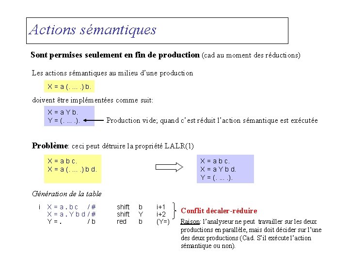 Actions sémantiques Sont permises seulement en fin de production (cad au moment des réductions)