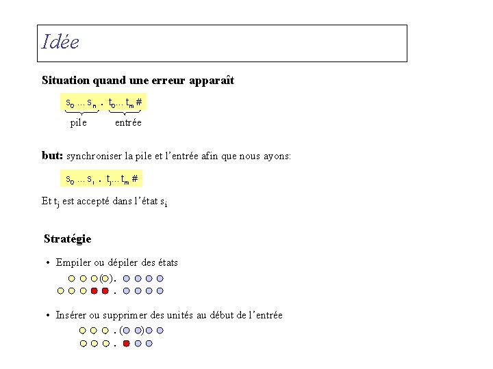 Idée Situation quand une erreur apparaît s 0. . . sn. t 0. .