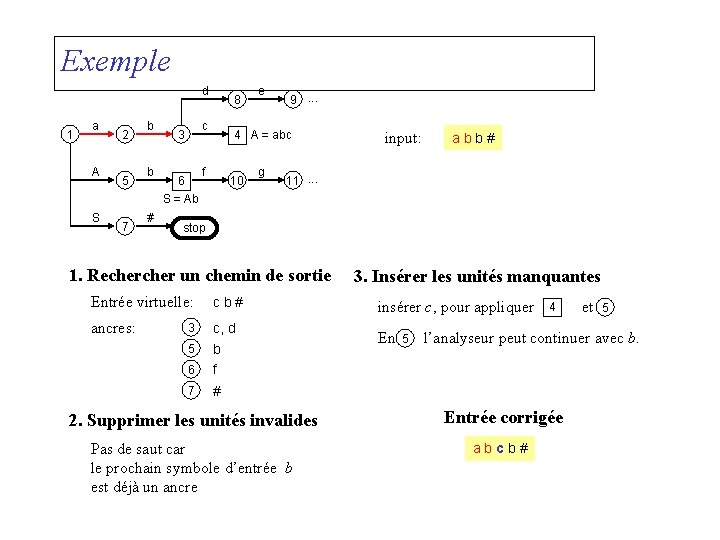 Exemple d 1 a A S 2 5 7 b b # 8 c