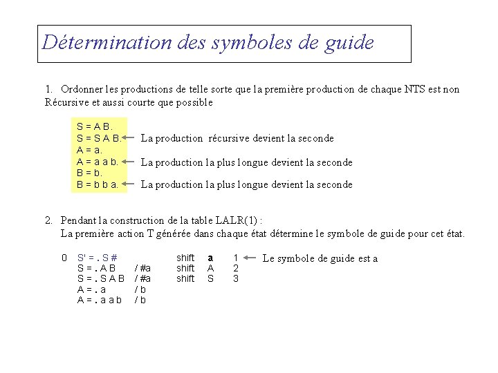 Détermination des symboles de guide 1. Ordonner les productions de telle sorte que la