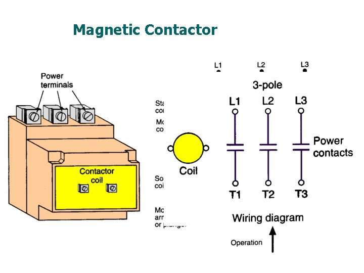 Magnetic Contactor 