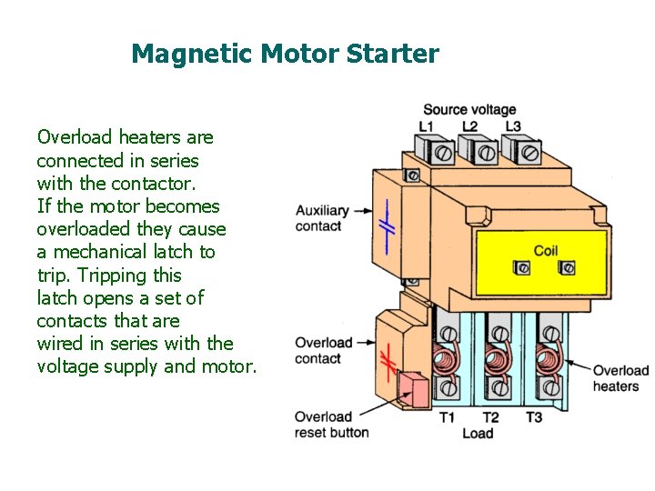 Magnetic Motor Starter Overload heaters are connected in series with the contactor. If the