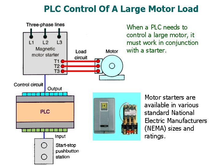 PLC Control Of A Large Motor Load When a PLC needs to control a