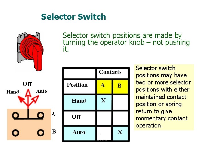 Selector Switch Selector switch positions are made by turning the operator knob – not