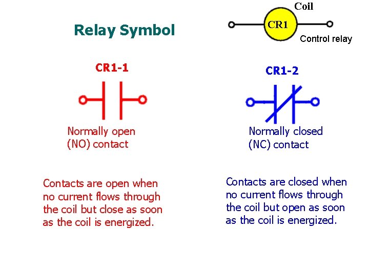 Coil Relay Symbol CR 1 -1 CR 1 Control relay CR 1 -2 Normally