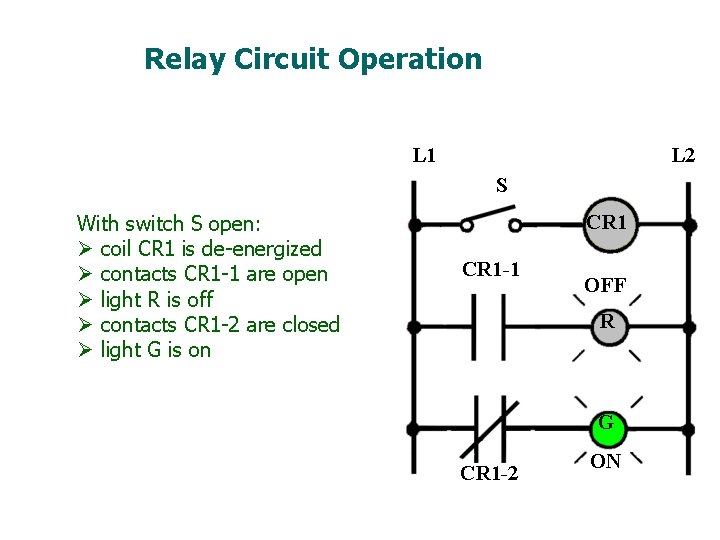 Relay Circuit Operation L 1 L 2 S With switch S open: Ø coil