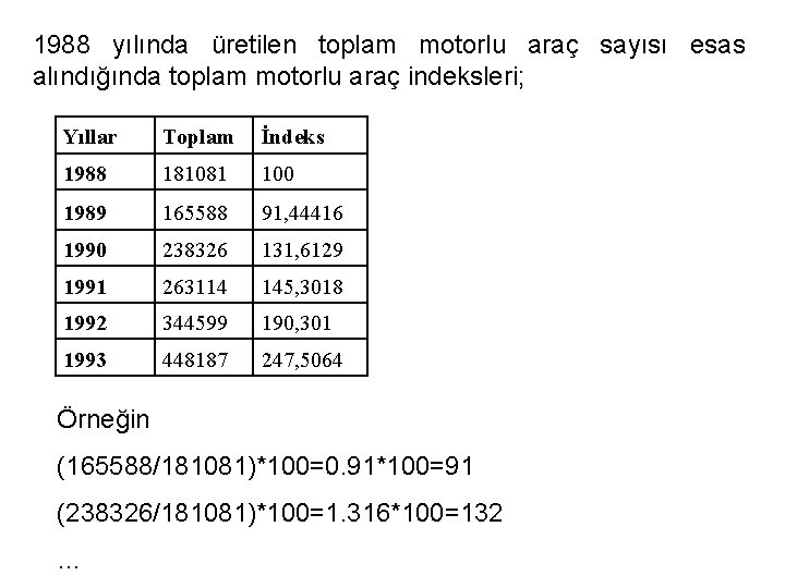 1988 yılında üretilen toplam motorlu araç sayısı esas alındığında toplam motorlu araç indeksleri; Yıllar