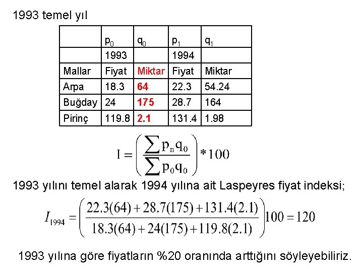1993 temel yıl p 0 q 0 p 1 q 1 1993 1994 Mallar