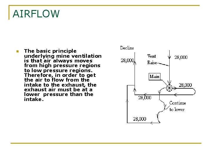 AIRFLOW n The basic principle underlying mine ventilation is that air always moves from