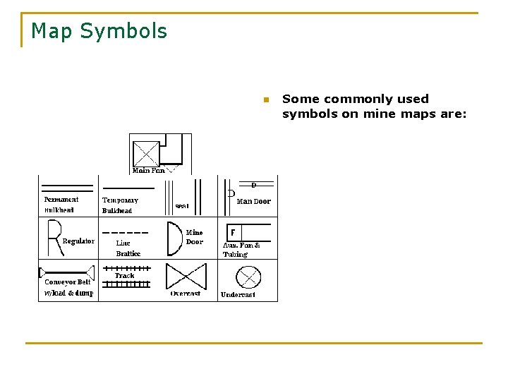 Map Symbols n Some commonly used symbols on mine maps are: 