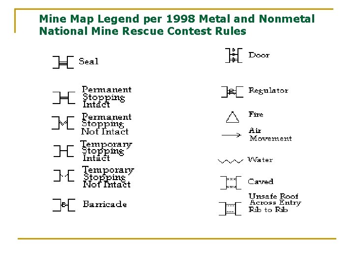 Mine Map Legend per 1998 Metal and Nonmetal National Mine Rescue Contest Rules 