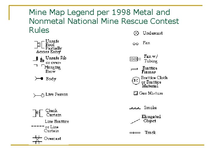 Mine Map Legend per 1998 Metal and Nonmetal National Mine Rescue Contest Rules 