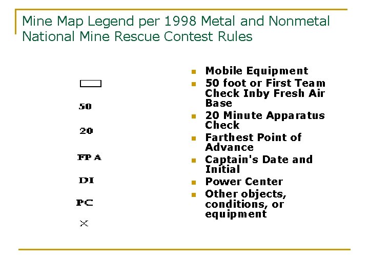 Mine Map Legend per 1998 Metal and Nonmetal National Mine Rescue Contest Rules n