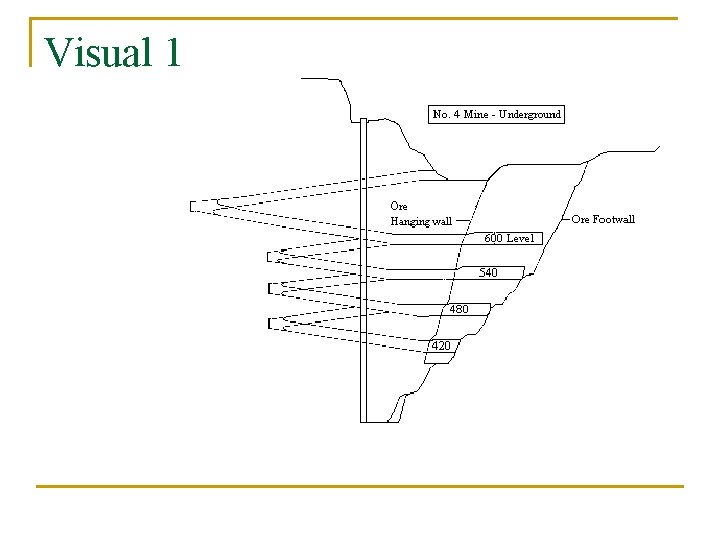 Visual 1 