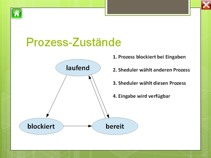 Prozess-Zustände 