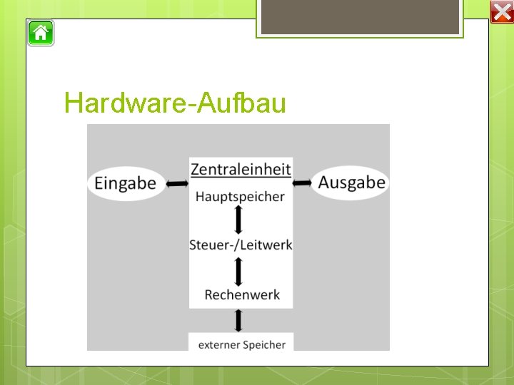 Hardware-Aufbau 