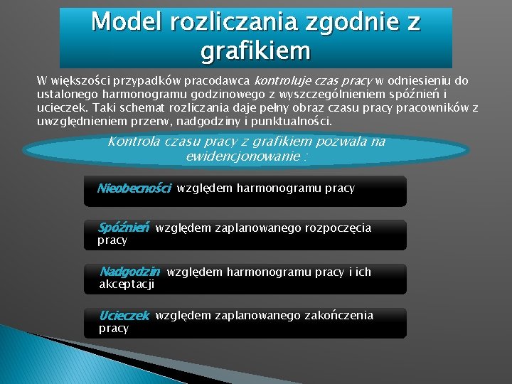 Model rozliczania zgodnie z grafikiem W większości przypadków pracodawca kontroluje czas pracy w odniesieniu