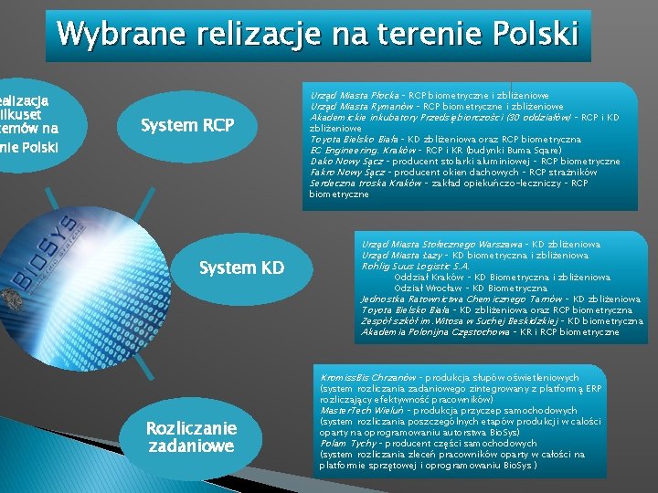 Wybrane relizacje na terenie Polski ealizacja kilkuset temów na nie Polski System RCP Urząd