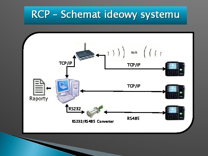 RCP – Schemat ideowy systemu TCP/IP RS 232/RS 485 Converter RS 485 