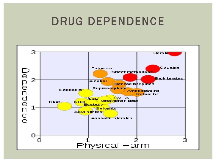 DRUG DEPENDENCE 