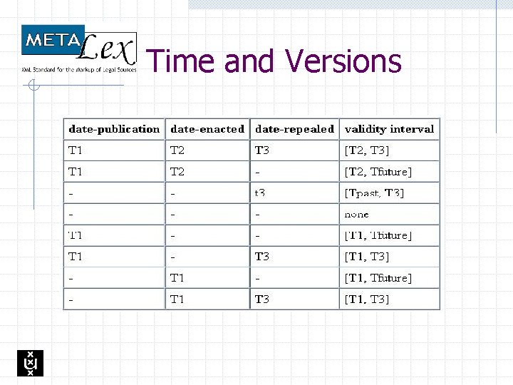 Time and Versions 