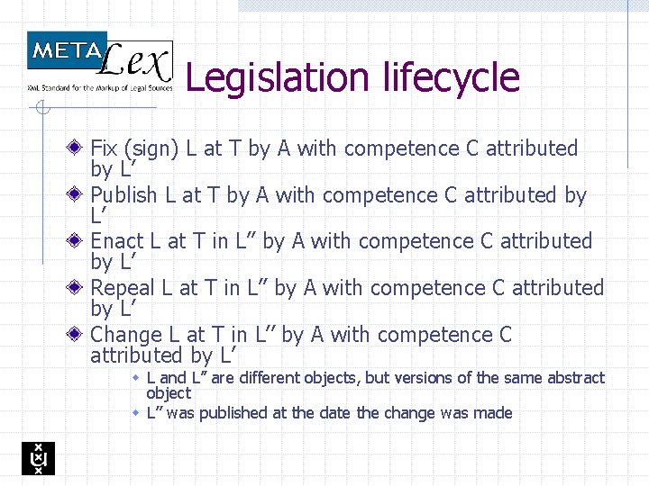 Legislation lifecycle Fix (sign) L at T by A with competence C attributed by