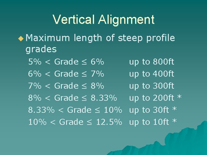 Vertical Alignment u Maximum grades 5% 6% 7% 8% < < length of steep