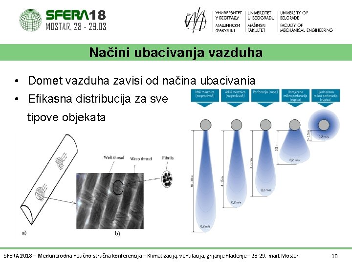 Načini ubacivanja vazduha • Domet vazduha zavisi od načina ubacivanja • Efikasna distribucija za