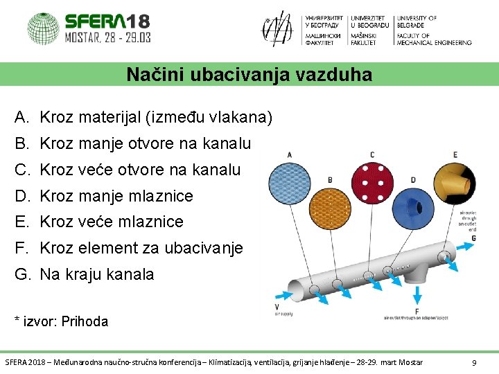 Načini ubacivanja vazduha A. Kroz materijal (između vlakana) B. Kroz manje otvore na kanalu