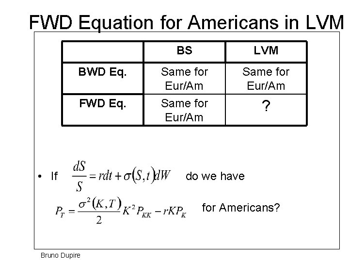 FWD Equation for Americans in LVM BWD Eq. FWD Eq. • If BS LVM