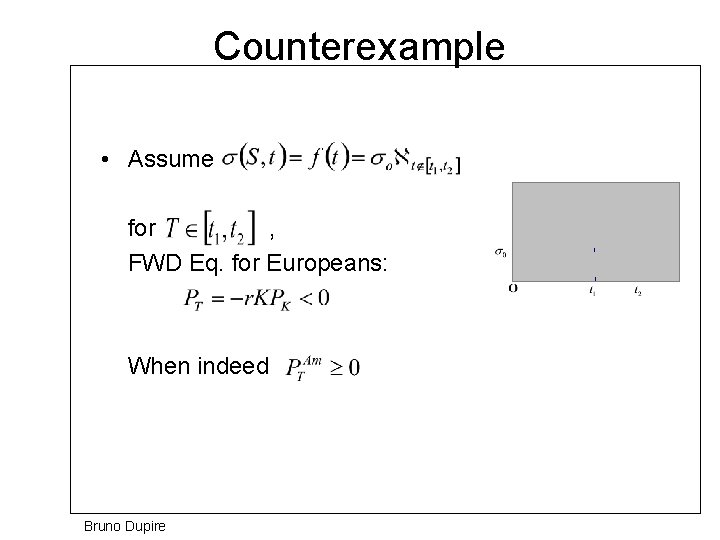 Counterexample • Assume for , FWD Eq. for Europeans: When indeed Bruno Dupire 