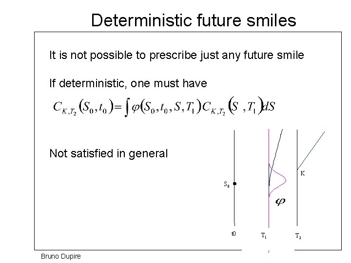 Deterministic future smiles It is not possible to prescribe just any future smile If